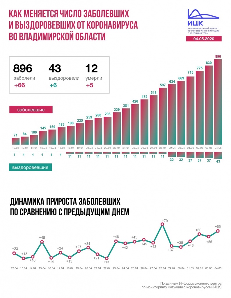 Корона_Динамина_04-05.JPG