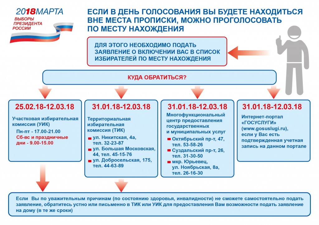 Как проголосовать.jpg