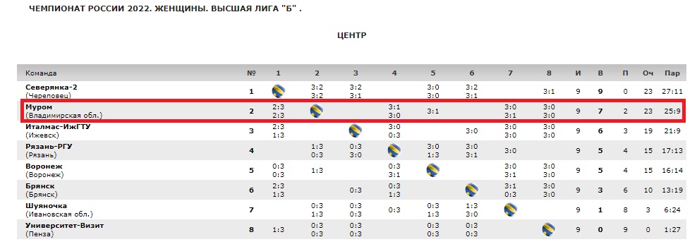 ВолейболТабл_3-1.jpg ВолейболТабл_3-1.jpg