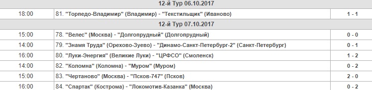Футбол_результаты_12.jpg Футбол_результаты_12.jpg