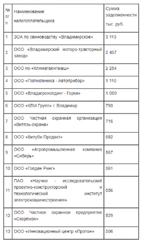НДФЛ_Долги_Владимир_01-01-21.jpg НДФЛ_Долги_Владимир_01-01-21.jpg