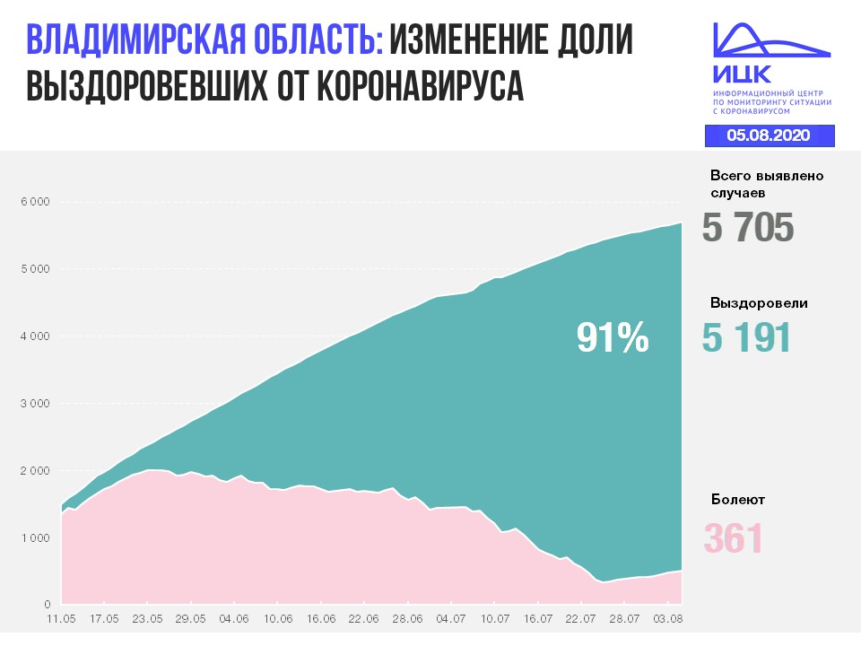 Владимир (31).JPG
