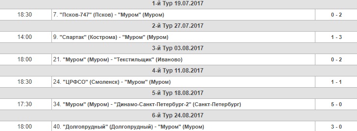 Муром_7_тур_результаты.jpg