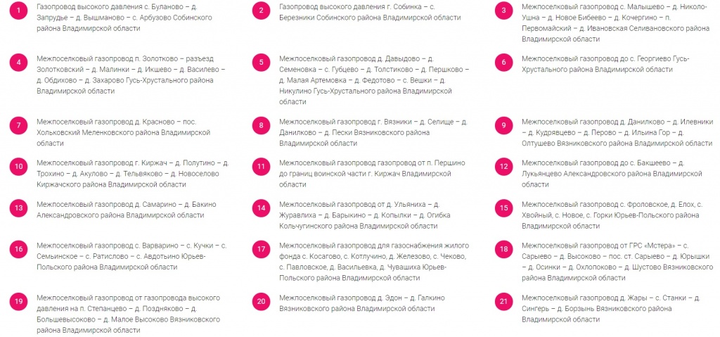 Газ_21-25_Объекты_1.jpg