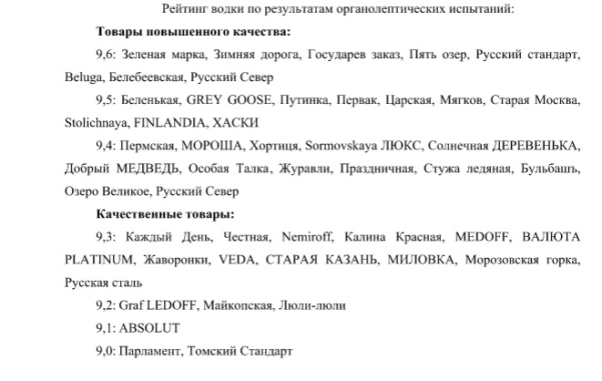 Рейтинг водки.jpg Рейтинг водки.jpg