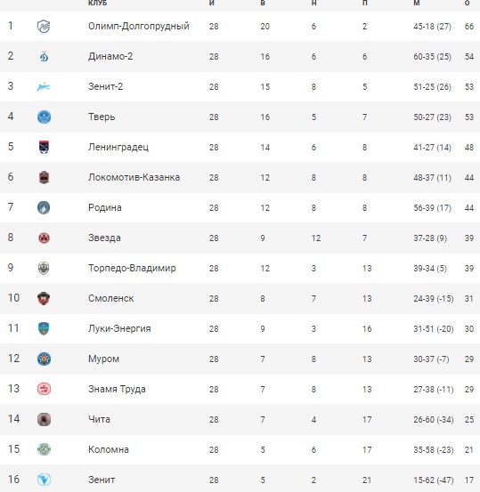 ФутболТаблица28.jpg ФутболТаблица28.jpg
