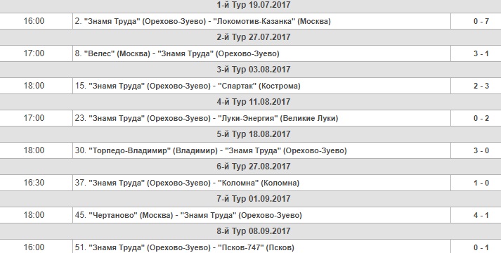 Футбол_ЗТ_результаты_8.jpg Футбол_ЗТ_результаты_8.jpg