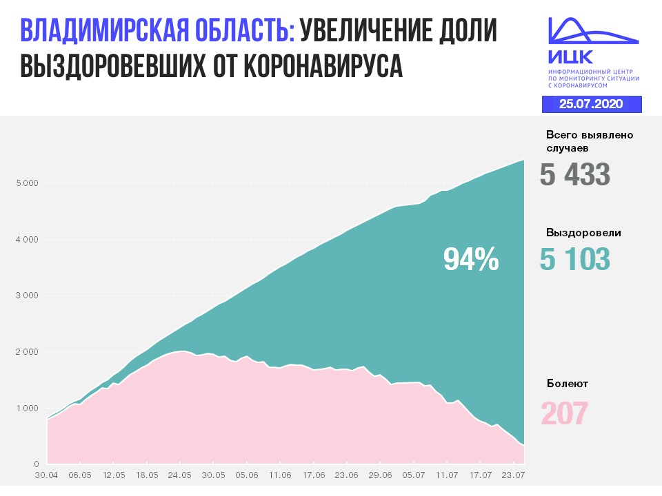 Владимир (9).JPG
