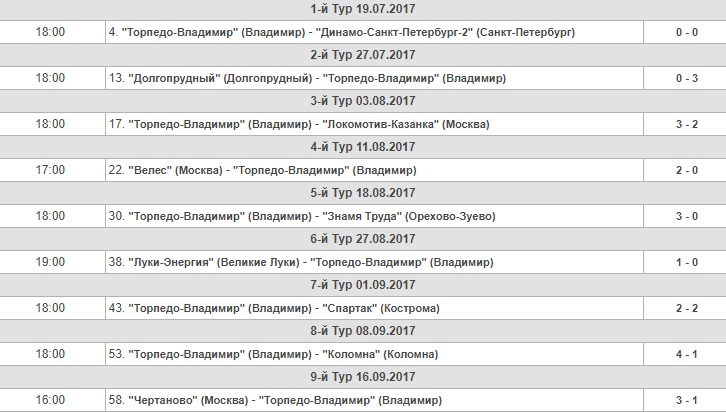 Торпедо_10.jpg
