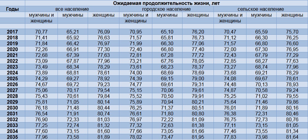 ожидаемая продолжительность ждизни.jpg ожидаемая продолжительность ждизни.jpg