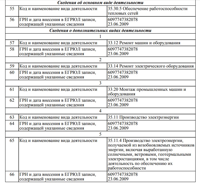 Энергия ОМ-1.jpg Энергия ОМ-1.jpg