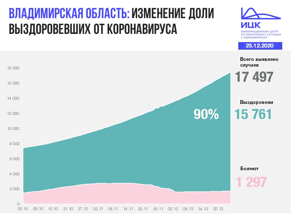 Владимир (134).JPG