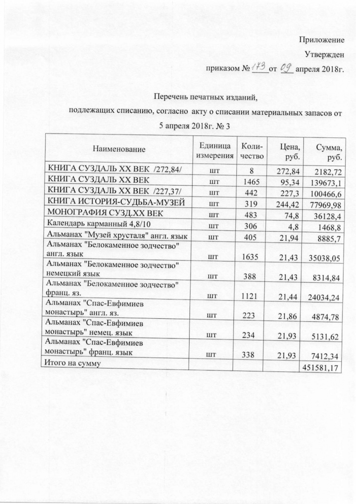 Конышев_приказ2.jpg Конышев_приказ2.jpg