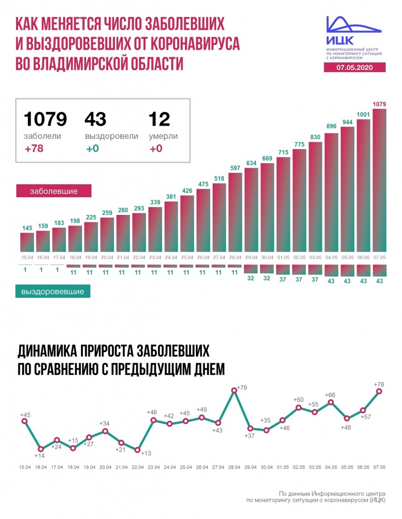 Владимир (2).JPG