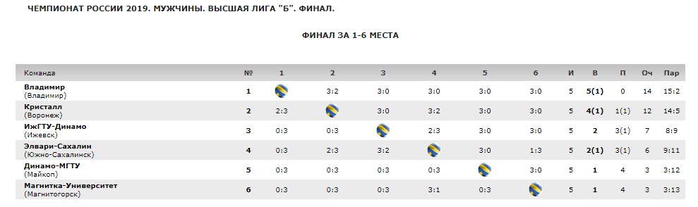 Волейбол_18-19_финал_1.jpg