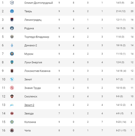 Фут20-21_Табл_9_1.jpg