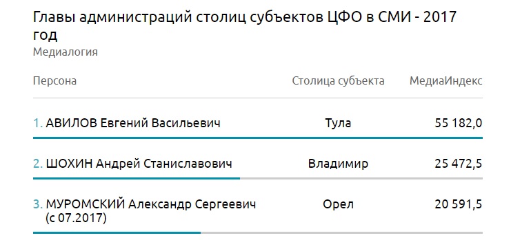 Шохин_серебро_цфо.jpg Шохин_серебро_цфо.jpg