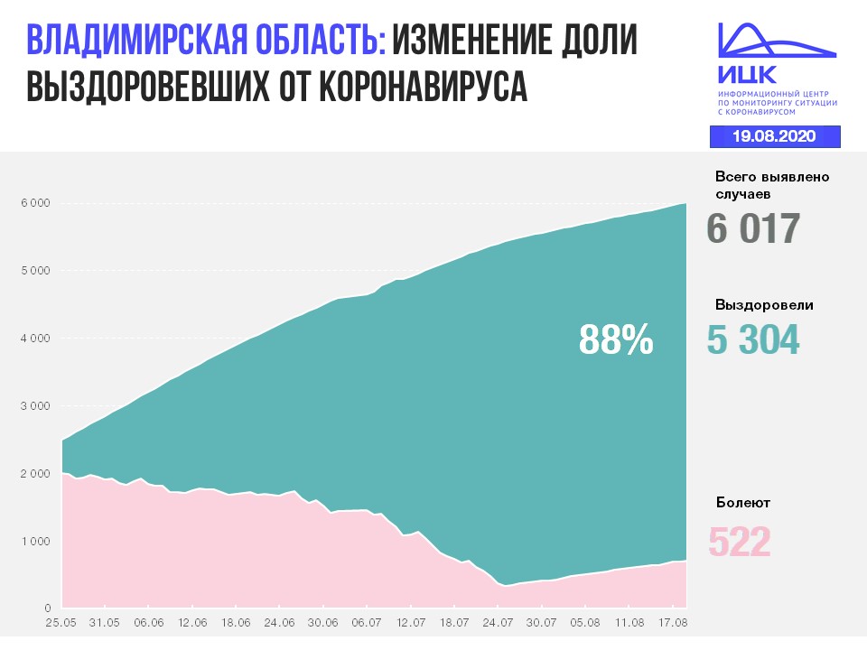 Владимир (59).JPG