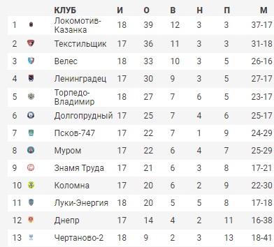 Футбол_Таблица_18-19_20.jpg Футбол_Таблица_18-19_20.jpg