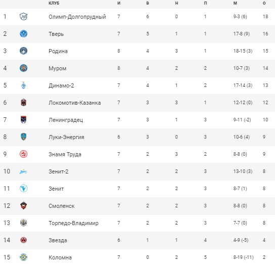 Фут20-21_Табл_8-1.jpg Фут20-21_Табл_8-1.jpg