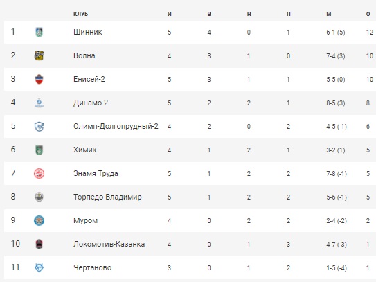 ФутболТаблицаТур5.jpg ФутболТаблицаТур5.jpg