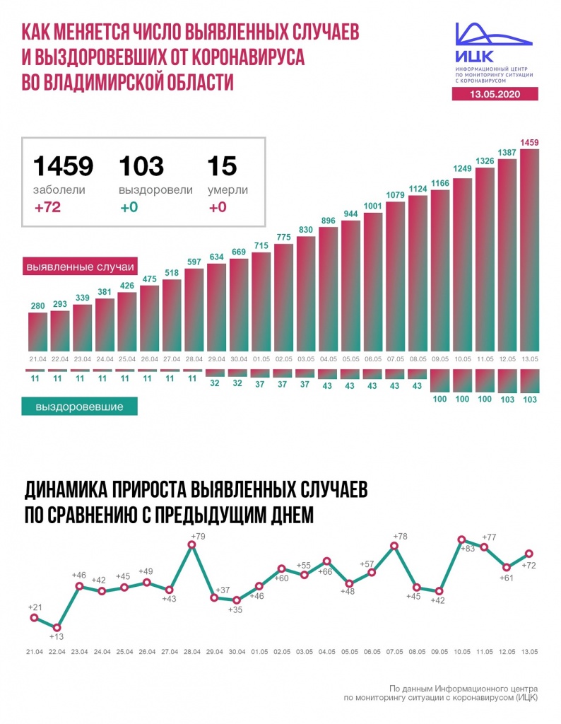 Владимир (10).JPG