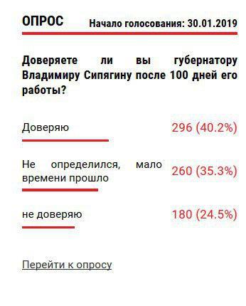 Опрос Сипяг.jpg Опрос Сипяг.jpg