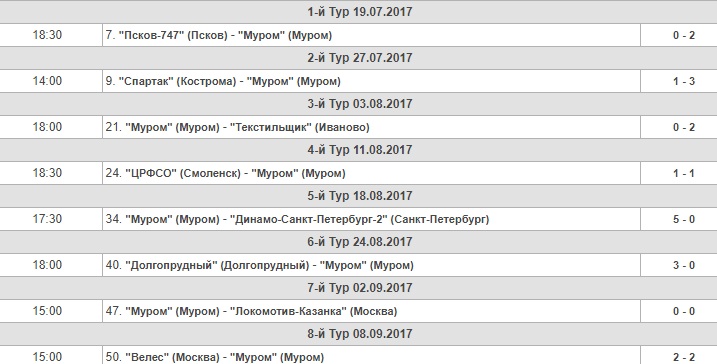 Футбол_Муром_результаты_8.jpg Футбол_Муром_результаты_8.jpg