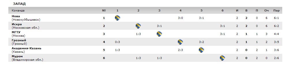Вол_20-21_Зап_1_тур.jpg Вол_20-21_Зап_1_тур.jpg
