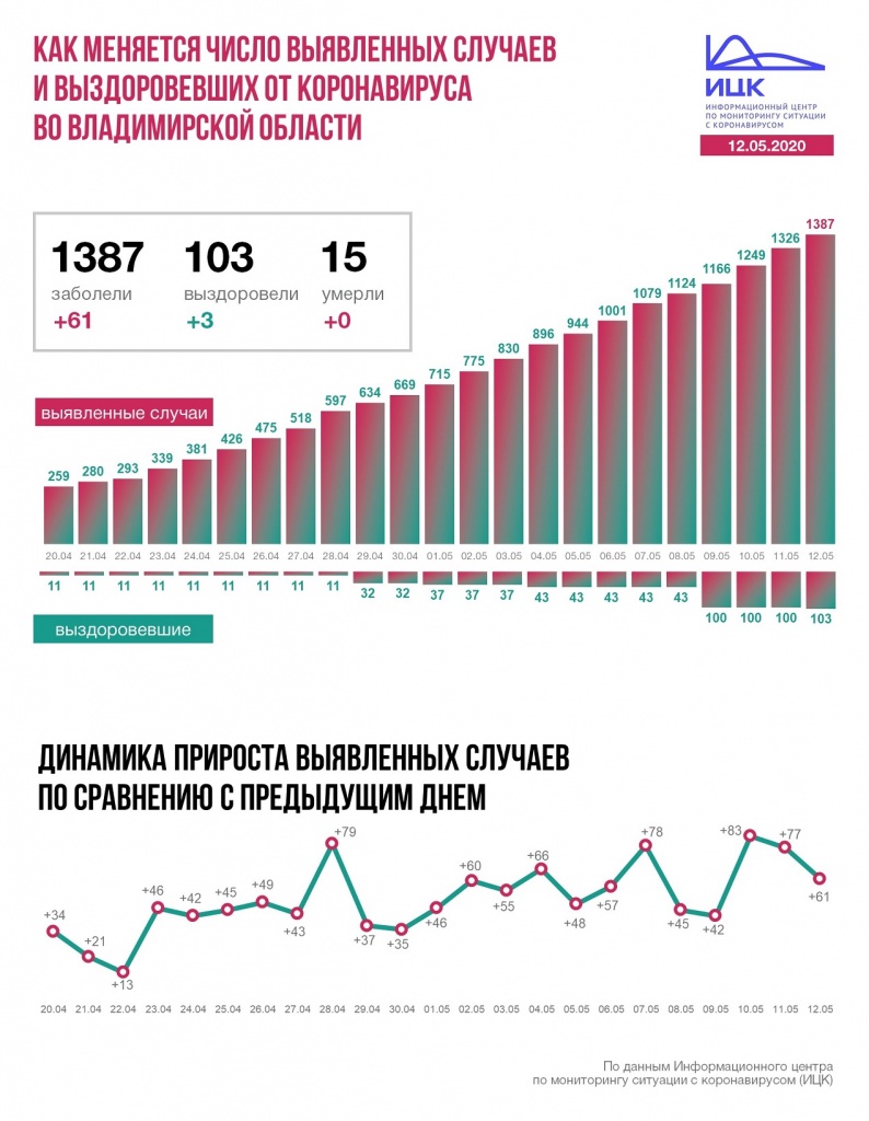 Владимир (9).JPG