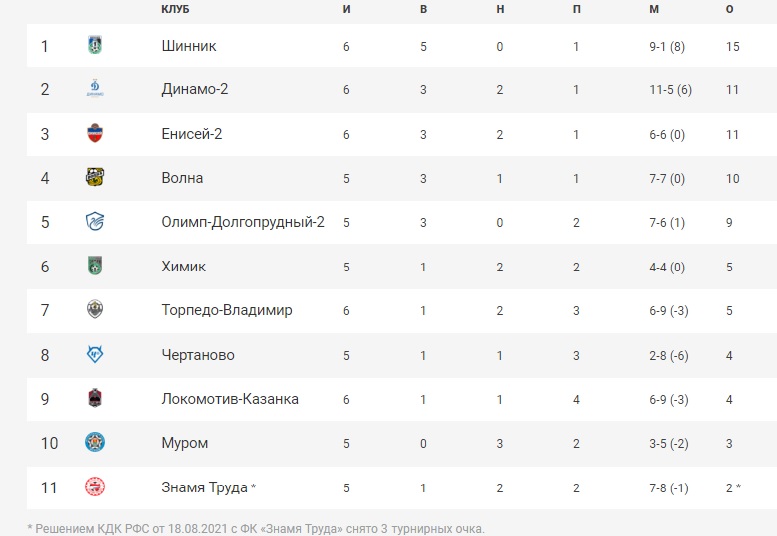 ФутболТаблицаТур6.jpg ФутболТаблицаТур6.jpg