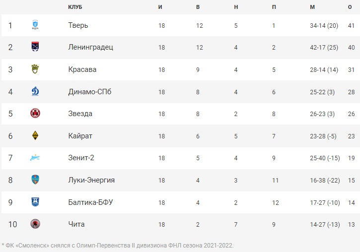ФутболТаблица22-1.jpg