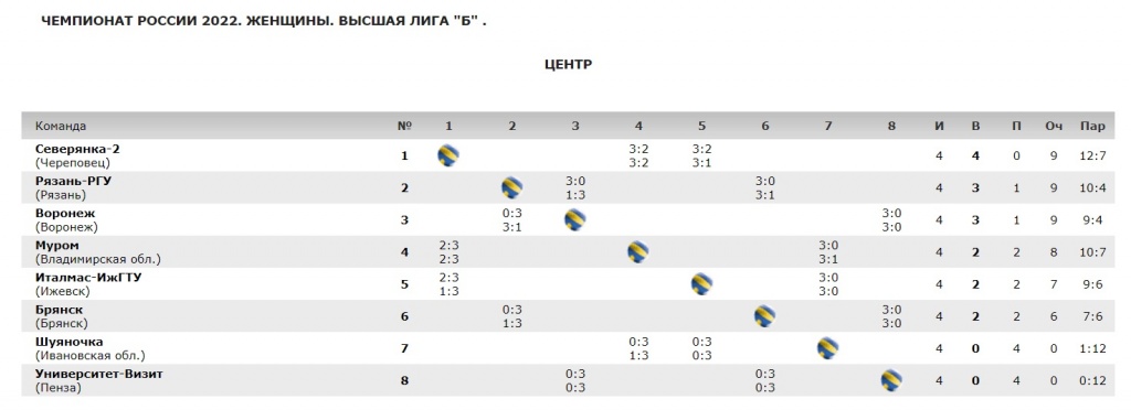 Волейбол_Таблица.jpg