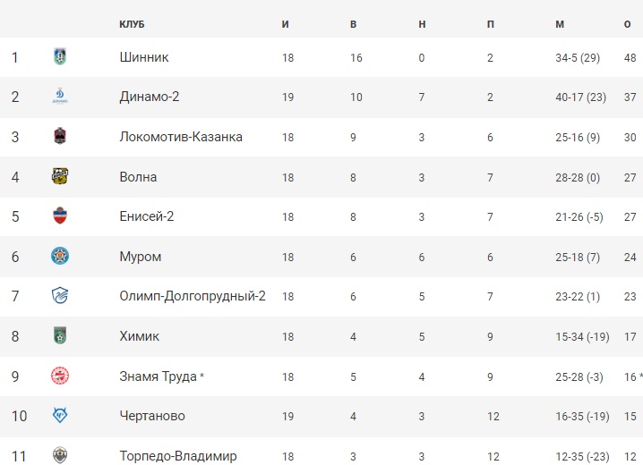 ФутболТаблица19.jpg