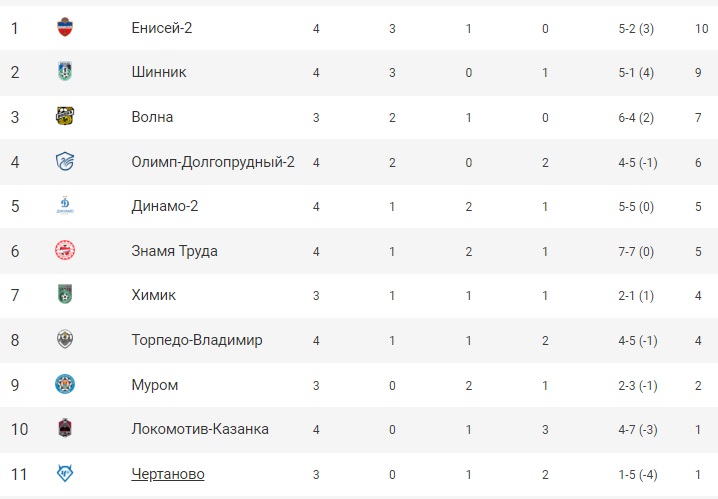 ФутболТаблицаТур4.jpg