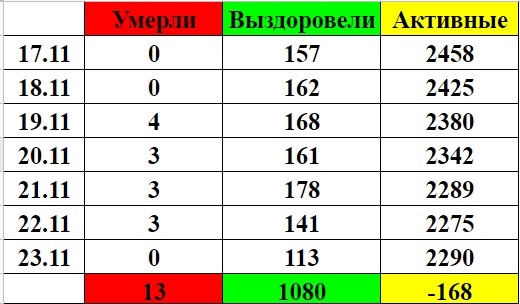 Корона_Фед_Стат_16-22-11-2020.jpg
