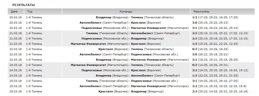 Волейбол_финал_2018_1_тур_результаты.jpg Волейбол_финал_2018_1_тур_результаты.jpg