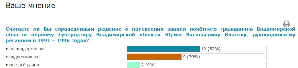 Опрос Власов.jpg Опрос Власов.jpg