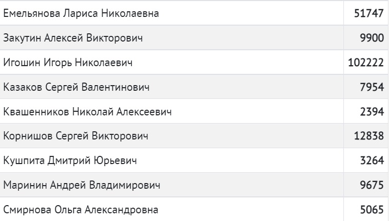 Итоги_79.jpg Итоги_79.jpg