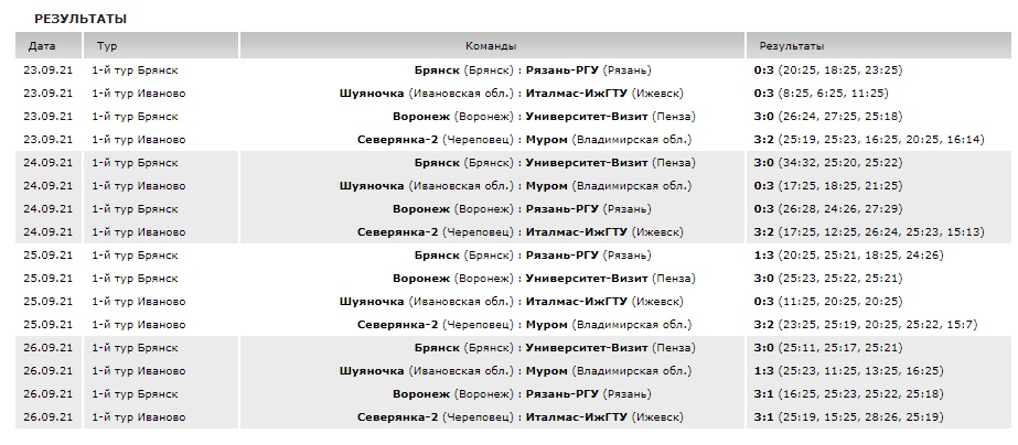 Волейбол_21-21_тур1.jpg Волейбол_21-21_тур1.jpg