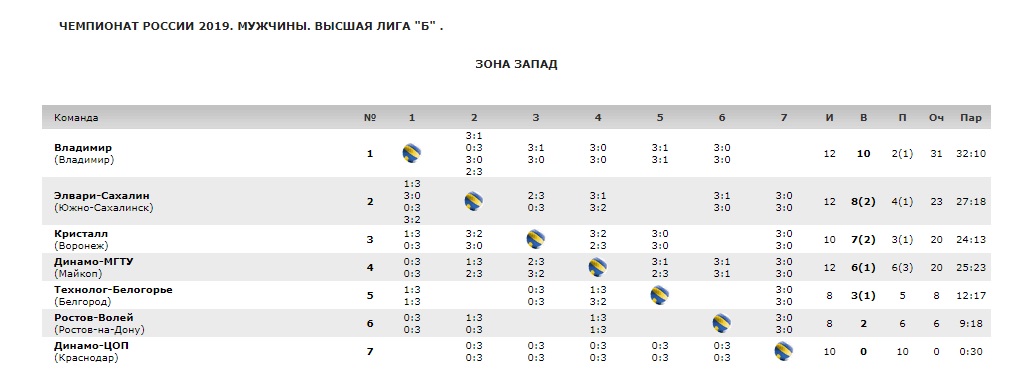 Волейбол_Табл_6.jpg Волейбол_Табл_6.jpg