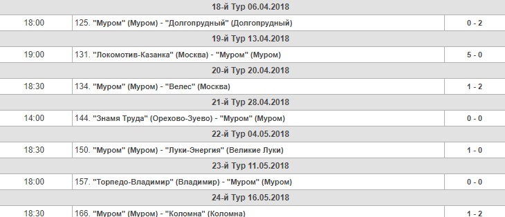 Муром_весна.jpg Муром_весна.jpg