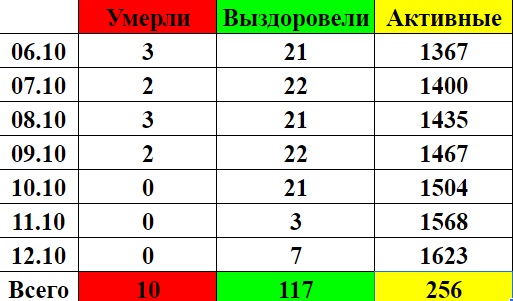 Корона_Фед_Стат_5-11-10-2020.jpg Корона_Фед_Стат_5-11-10-2020.jpg