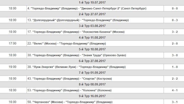 Торпедо_результаты_9.jpg