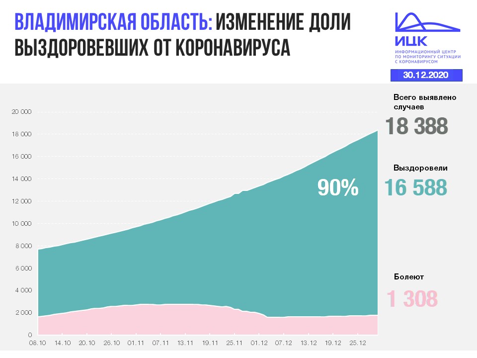 Владимир (144).JPG