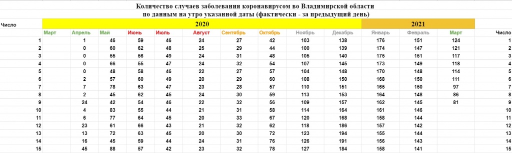 Корона_Общая_Статистика_09-03-21_1.jpg Корона_Общая_Статистика_09-03-21_1.jpg