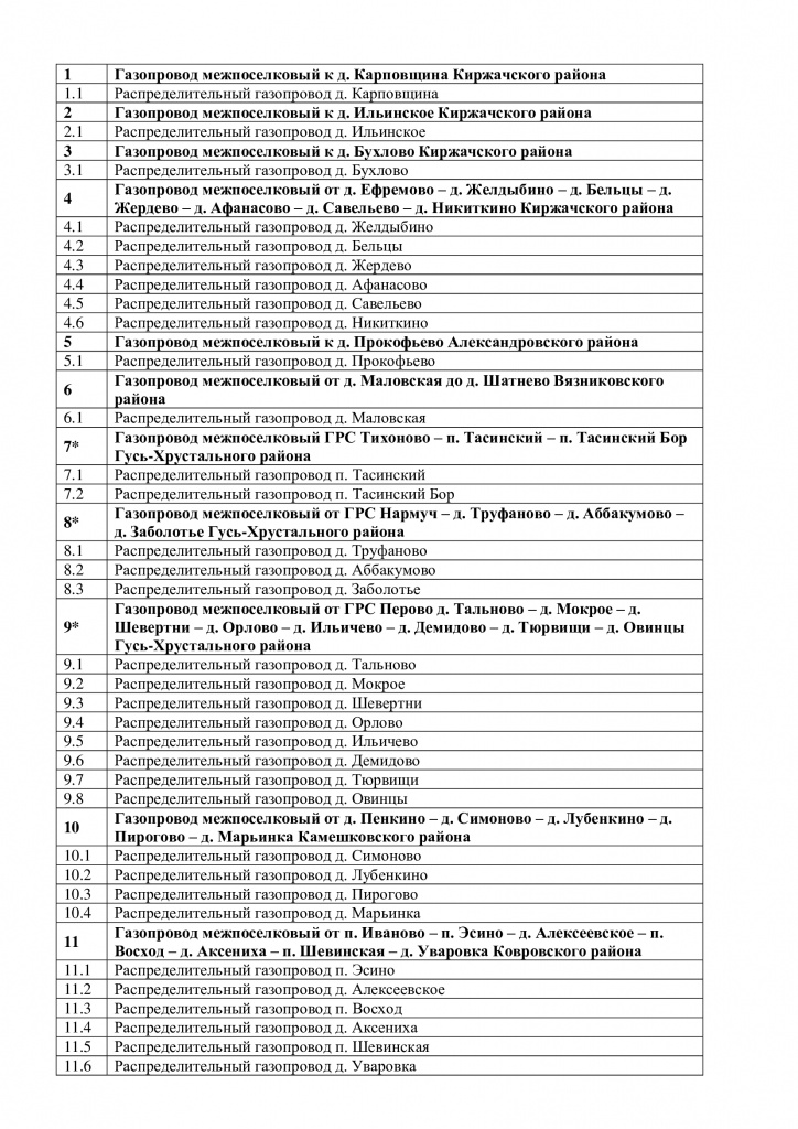 Владимирская область, допгазификация до 2026-1