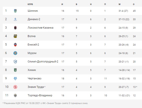 ФутболТаблицаТур19-1.jpg ФутболТаблицаТур19-1.jpg