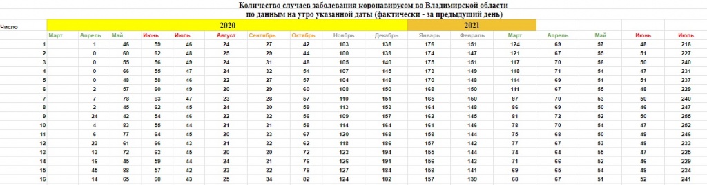 Корона_Динамика_28-07-2021_1.jpg