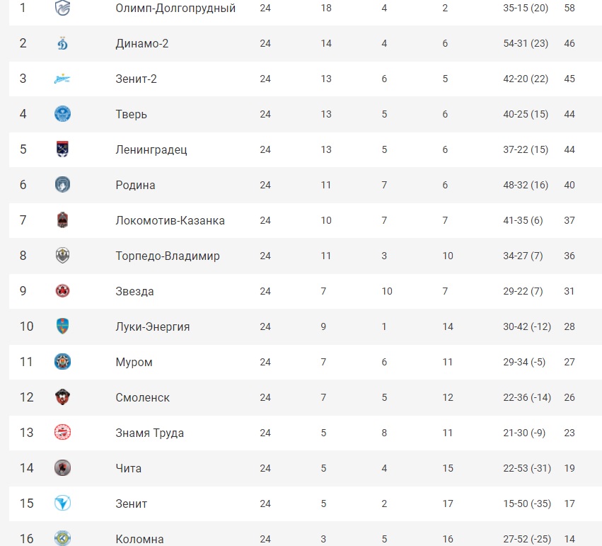 ФутболТабоица24.jpg ФутболТабоица24.jpg
